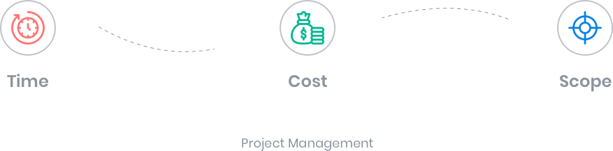 project management