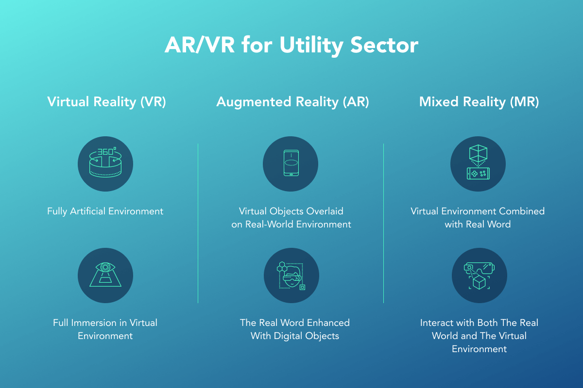 Augmented Reality and Virtual Reality